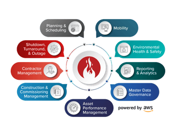 prometheus eam system training services