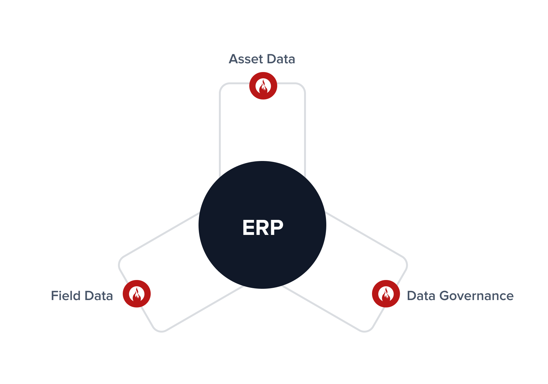 make your erp more valuable with eam engineering