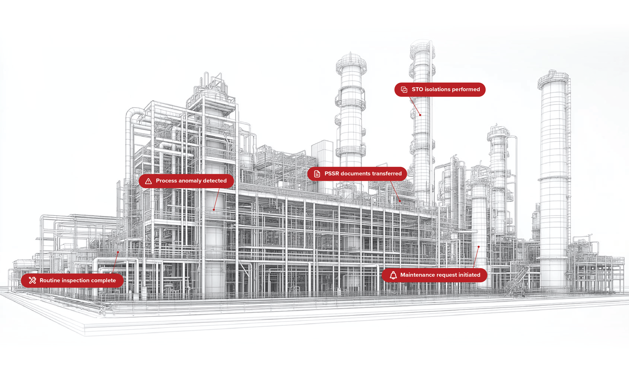Chemical manufacturing asset management software