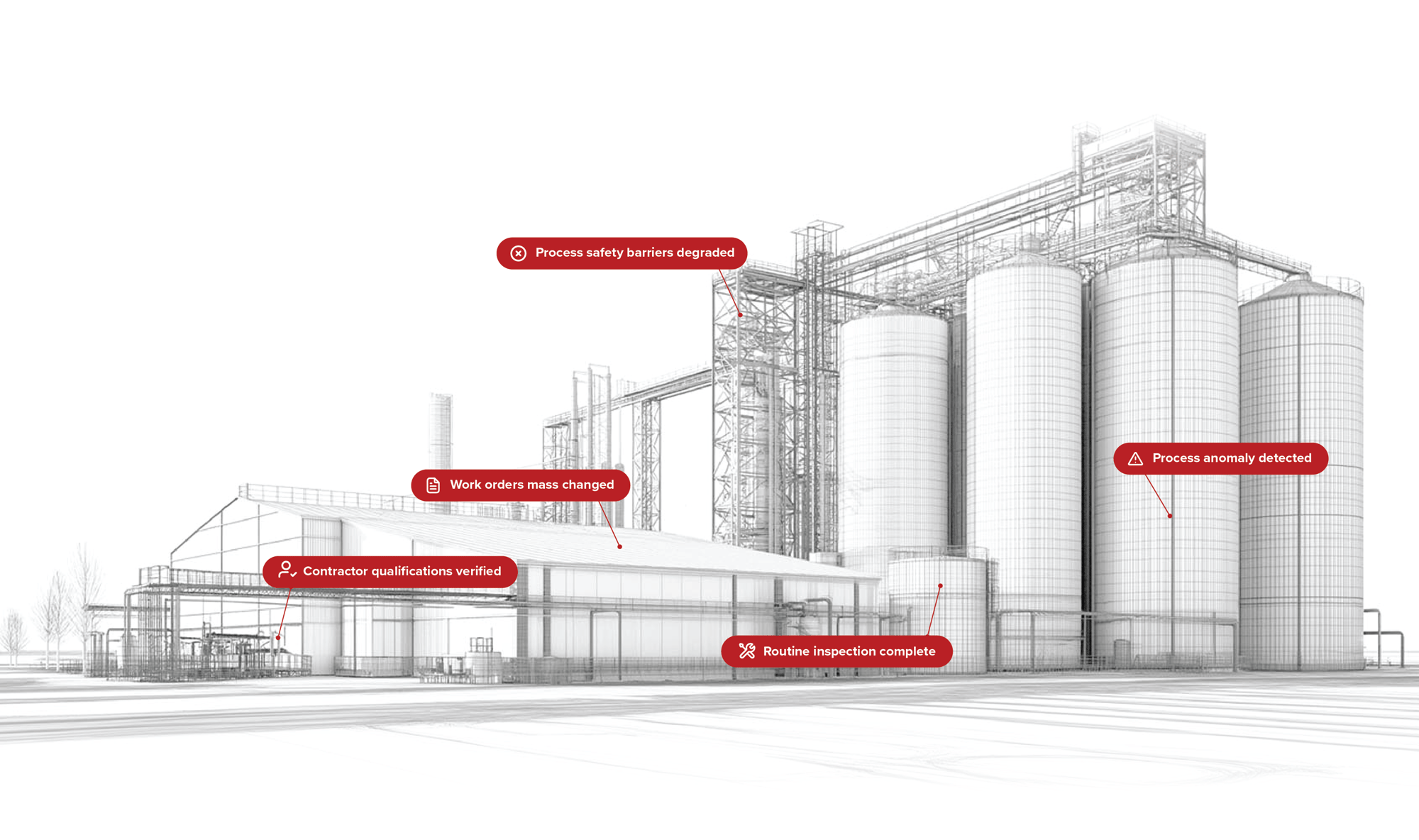  food and beverage asset management software built for the whole plant