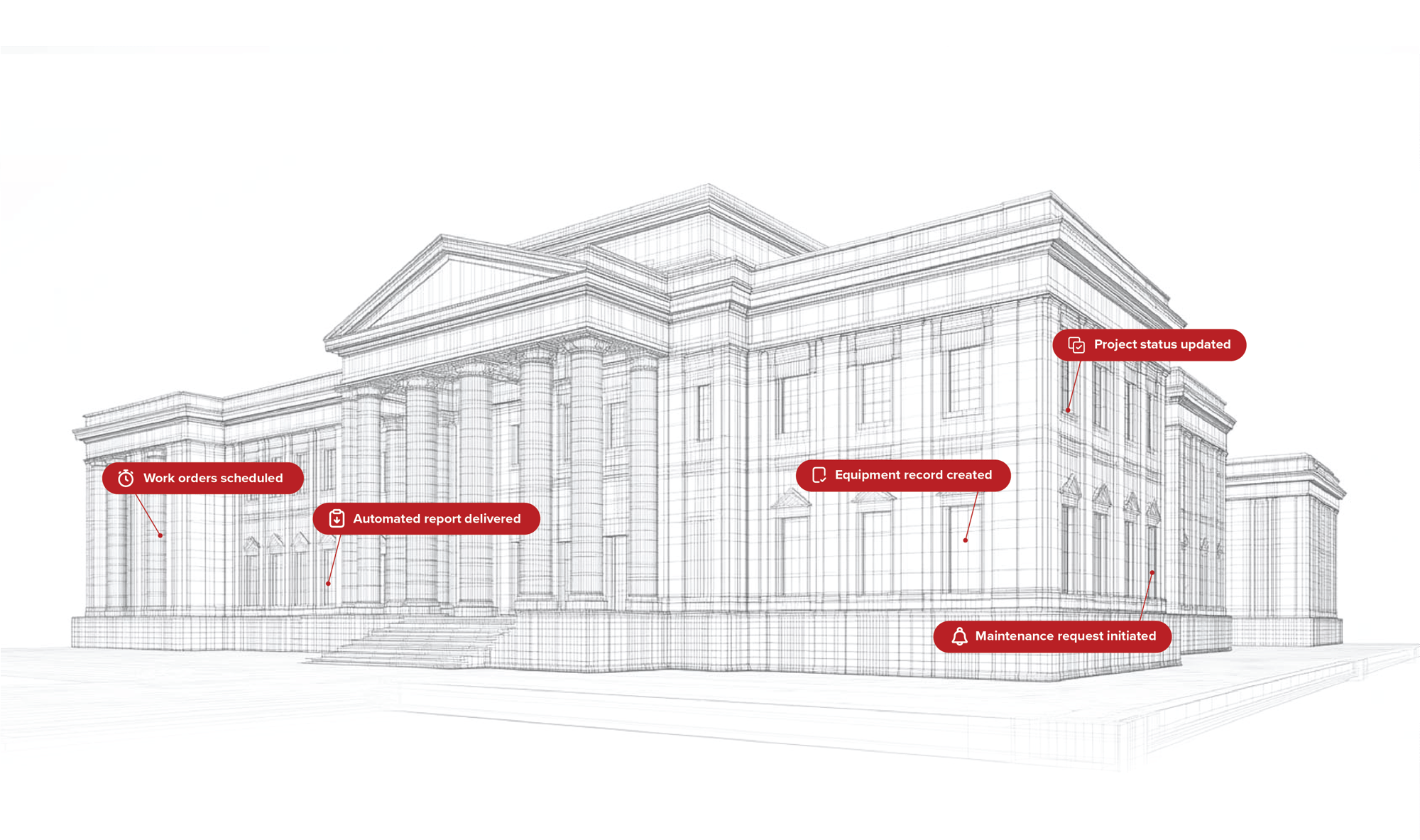 Government asset management software