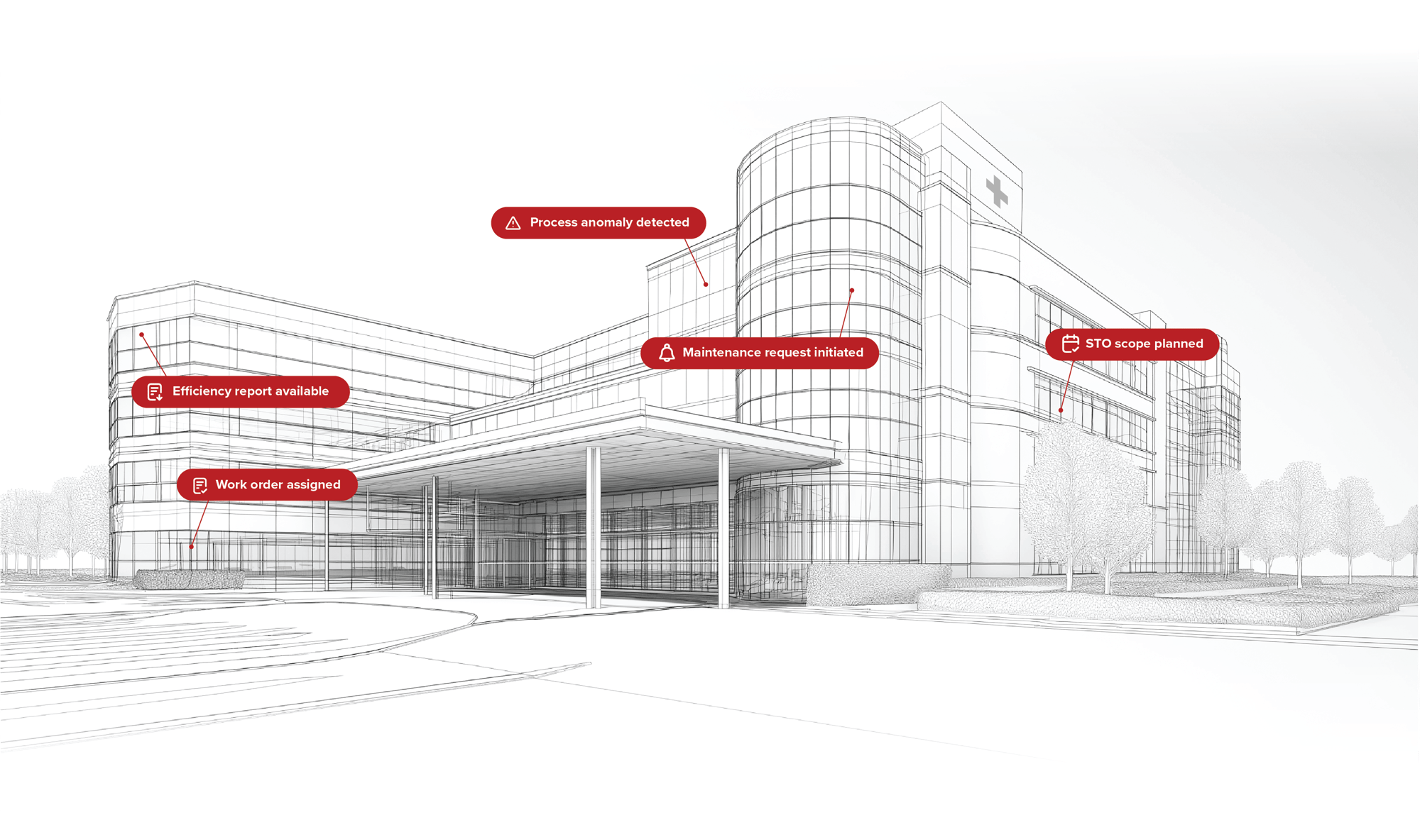 prometheus healthcare asset management software built for the whole facility