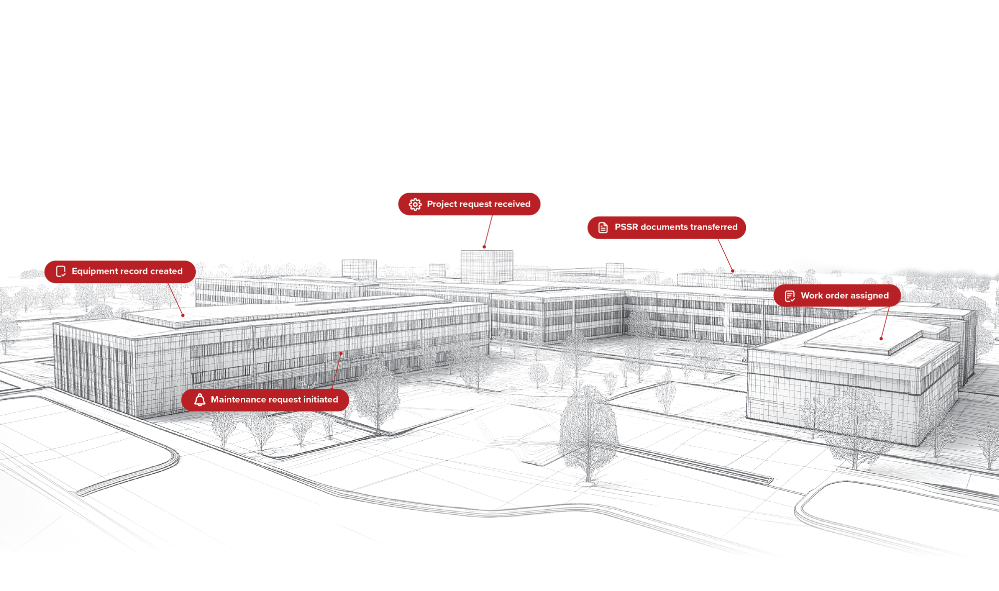 higher education asset management software