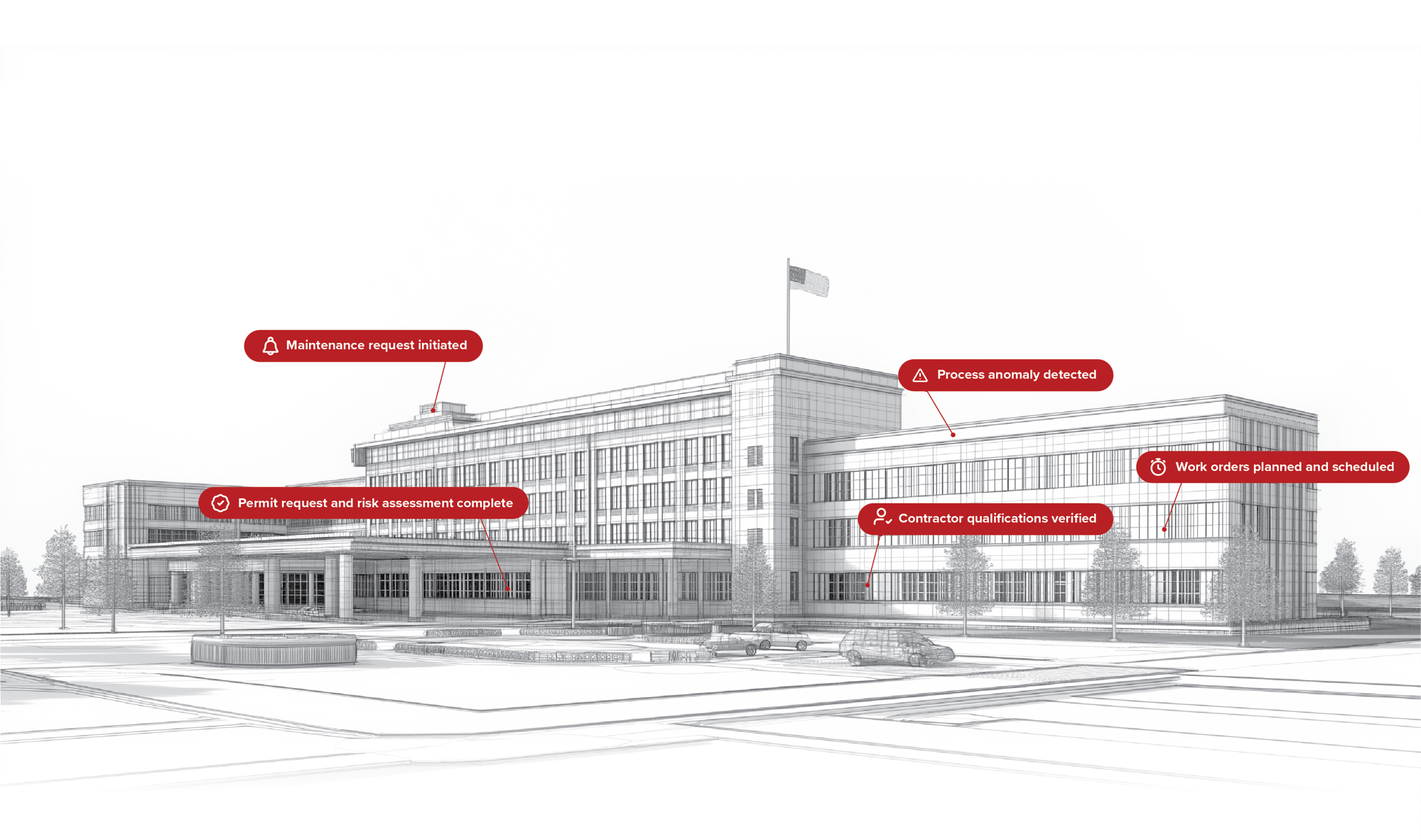military asset management
