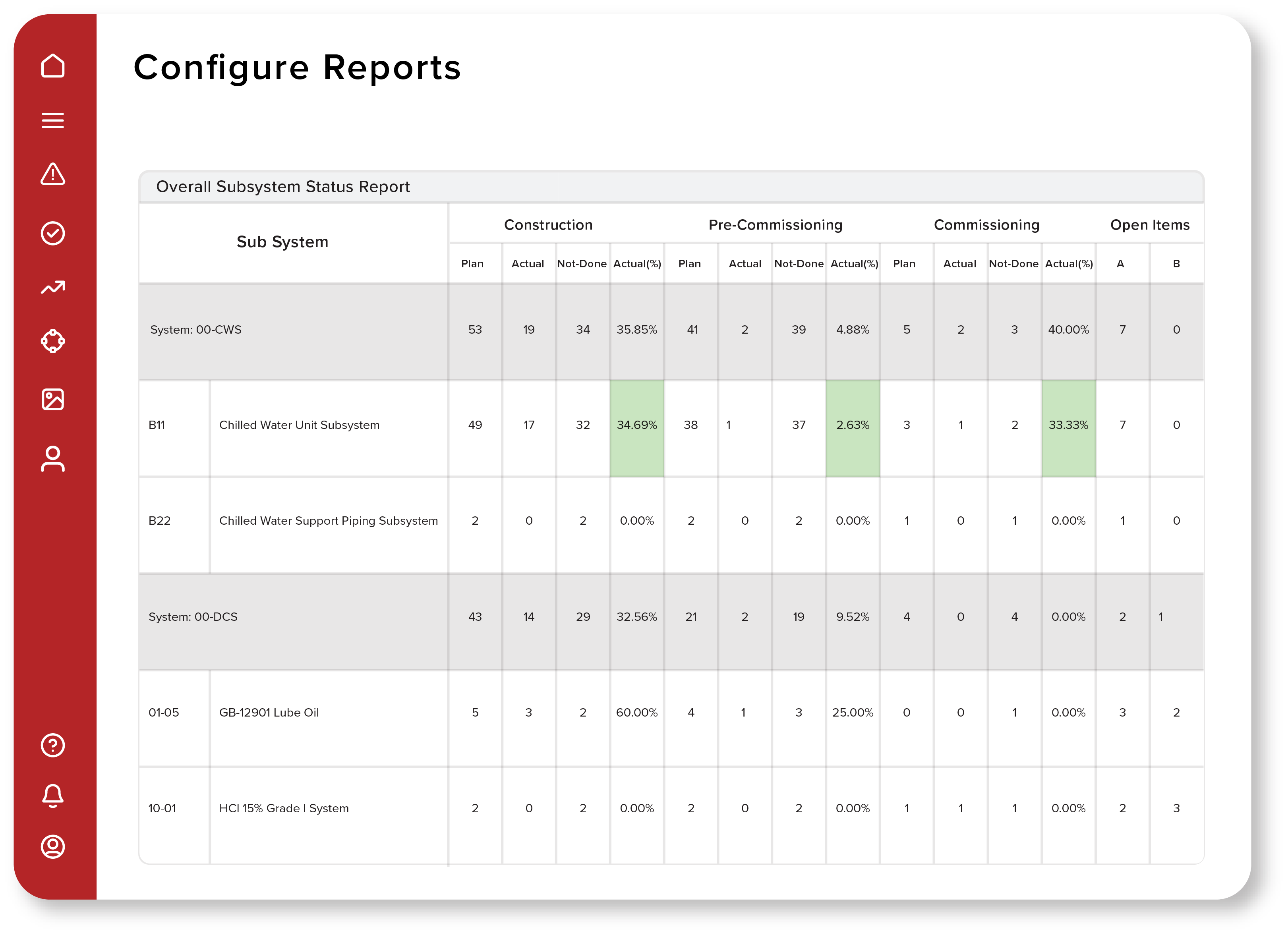 Com Mang_Configure reports