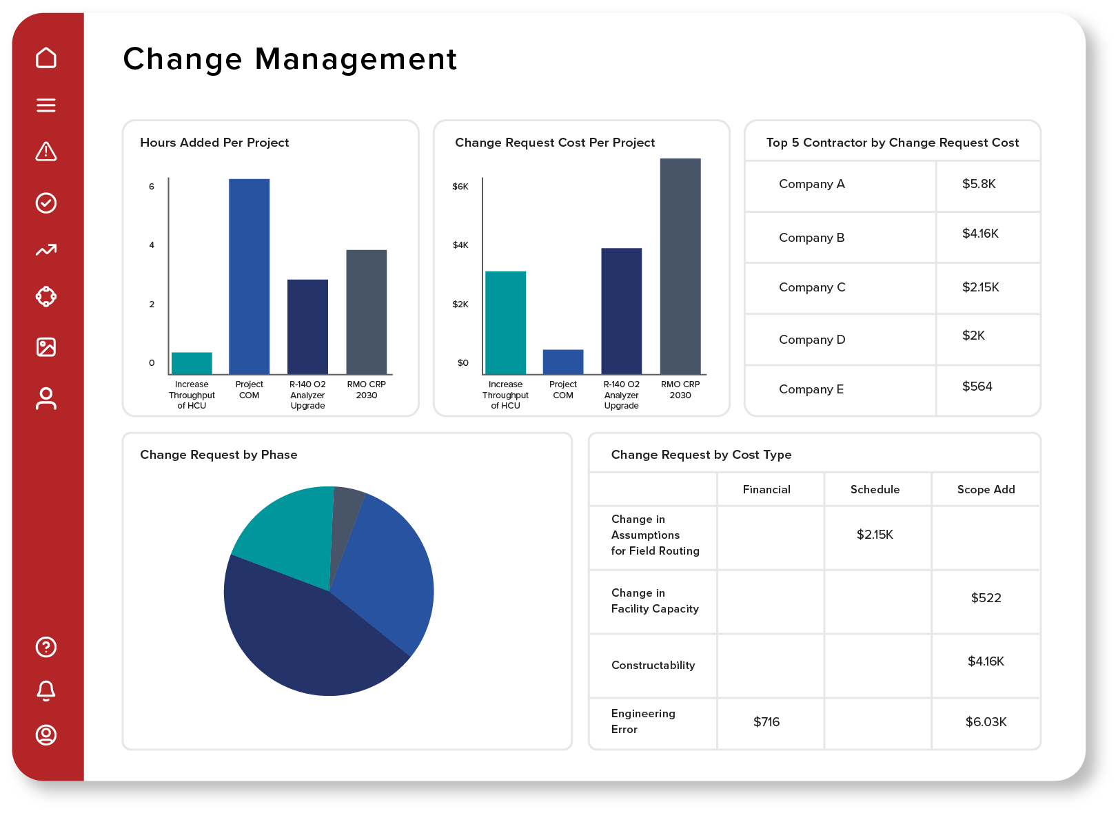 capital project management system