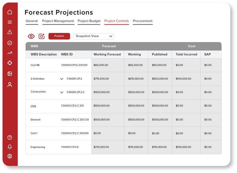 Project Forecast Visualization Project and Portfolio Management Software | Prometheus Group