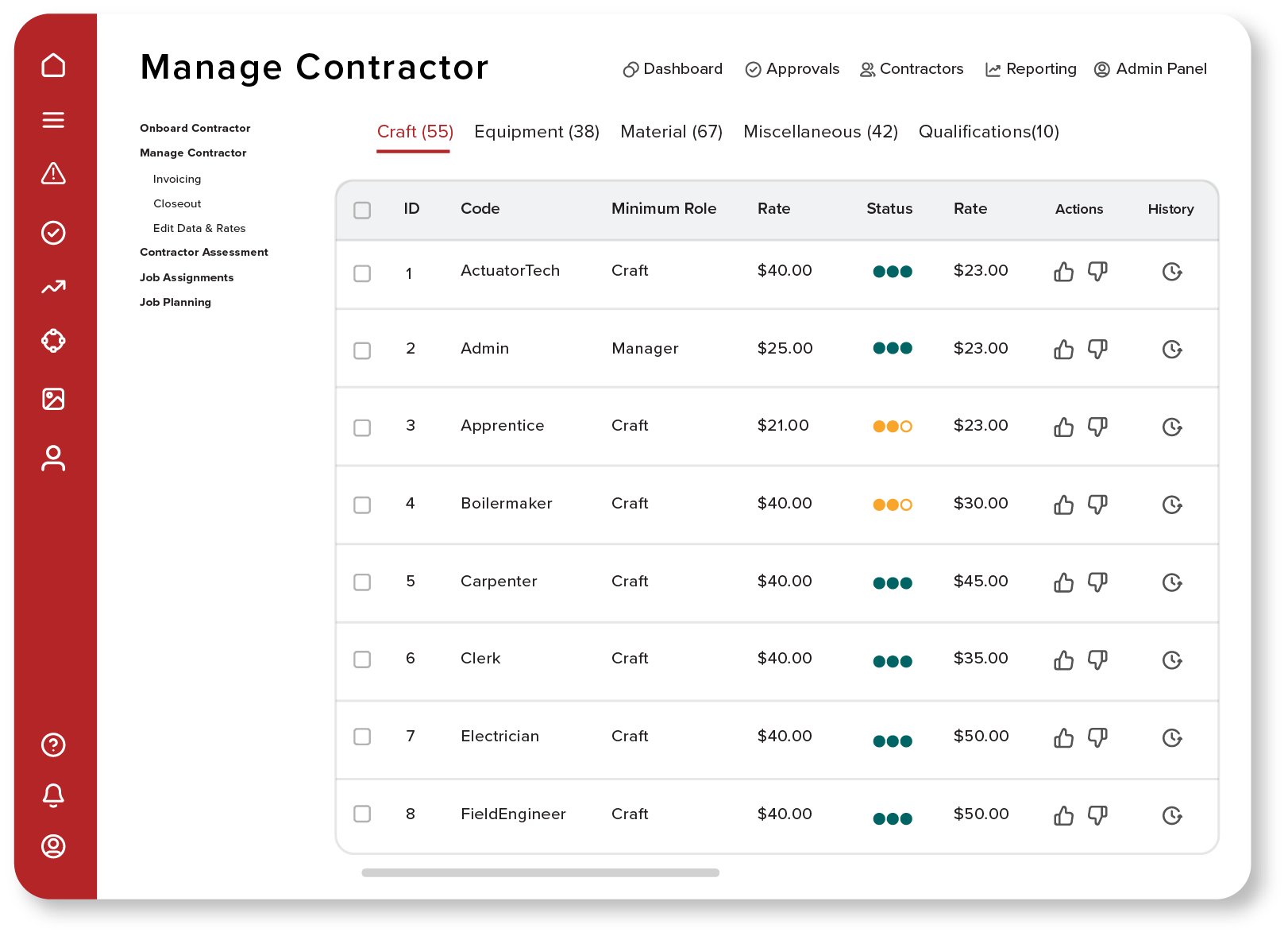 Contractor Management Centralize contractor management