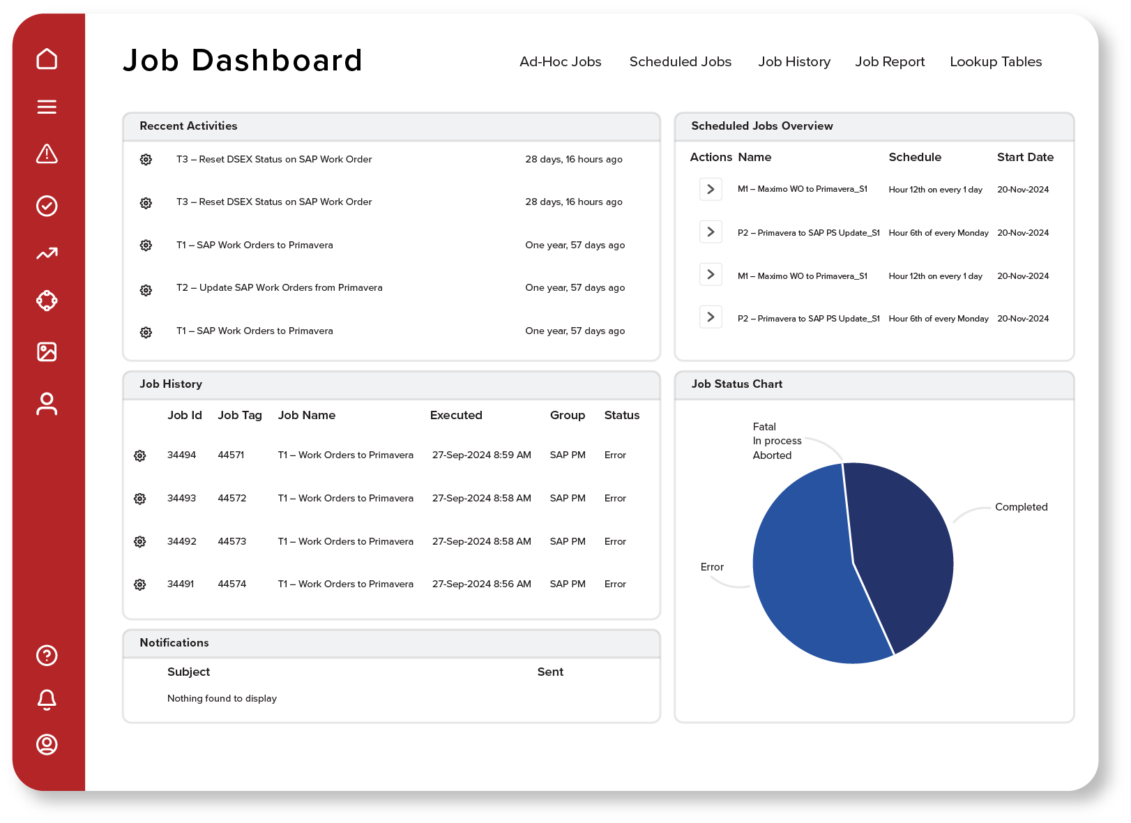 Maxavera View Dashboard of recent integration jobs