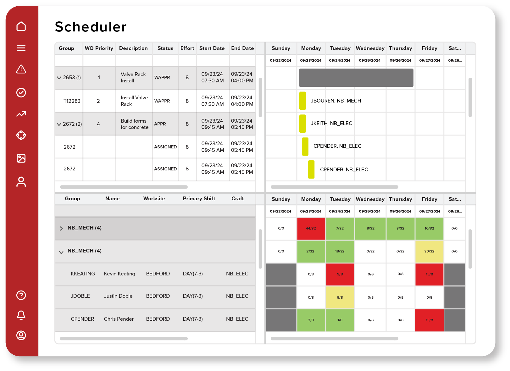 Scheduler