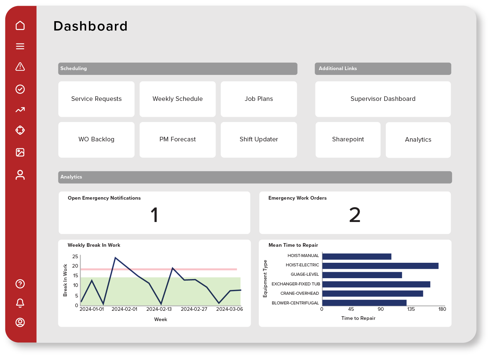 Dashboard