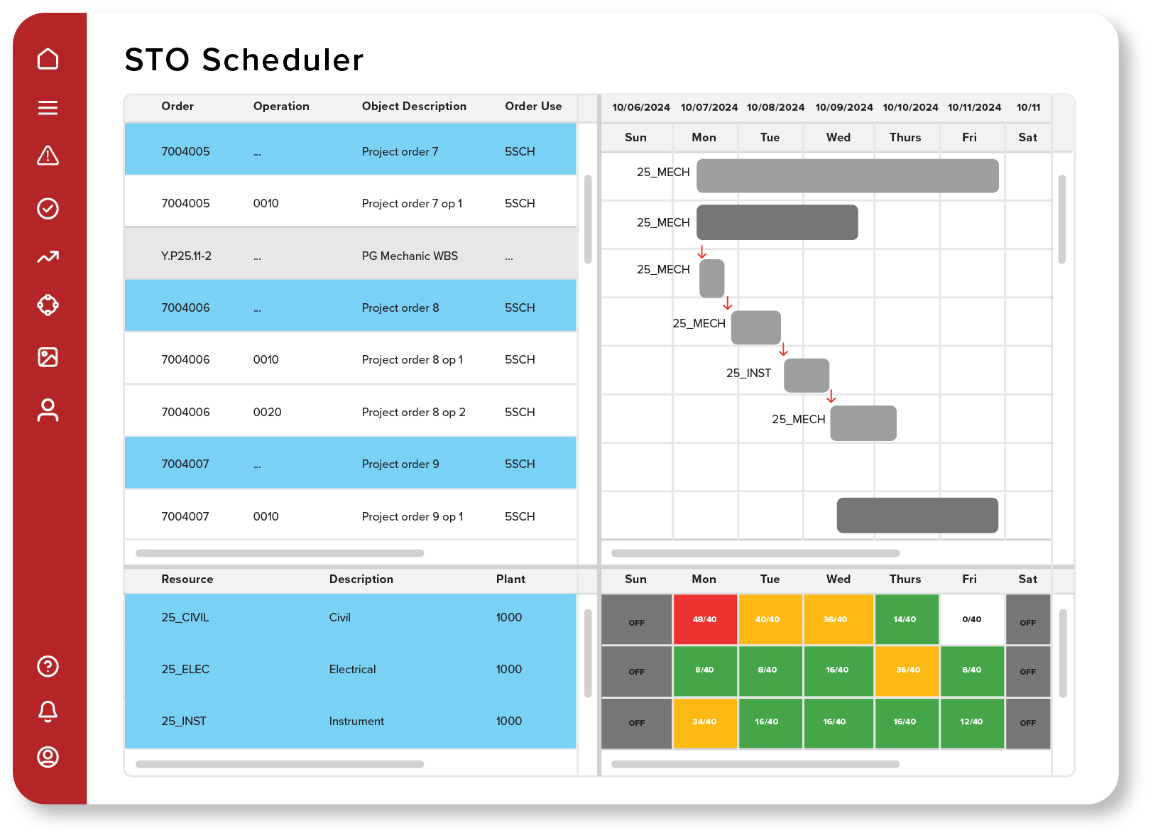 +STO SAP Prometheus Planning and Scheduling
