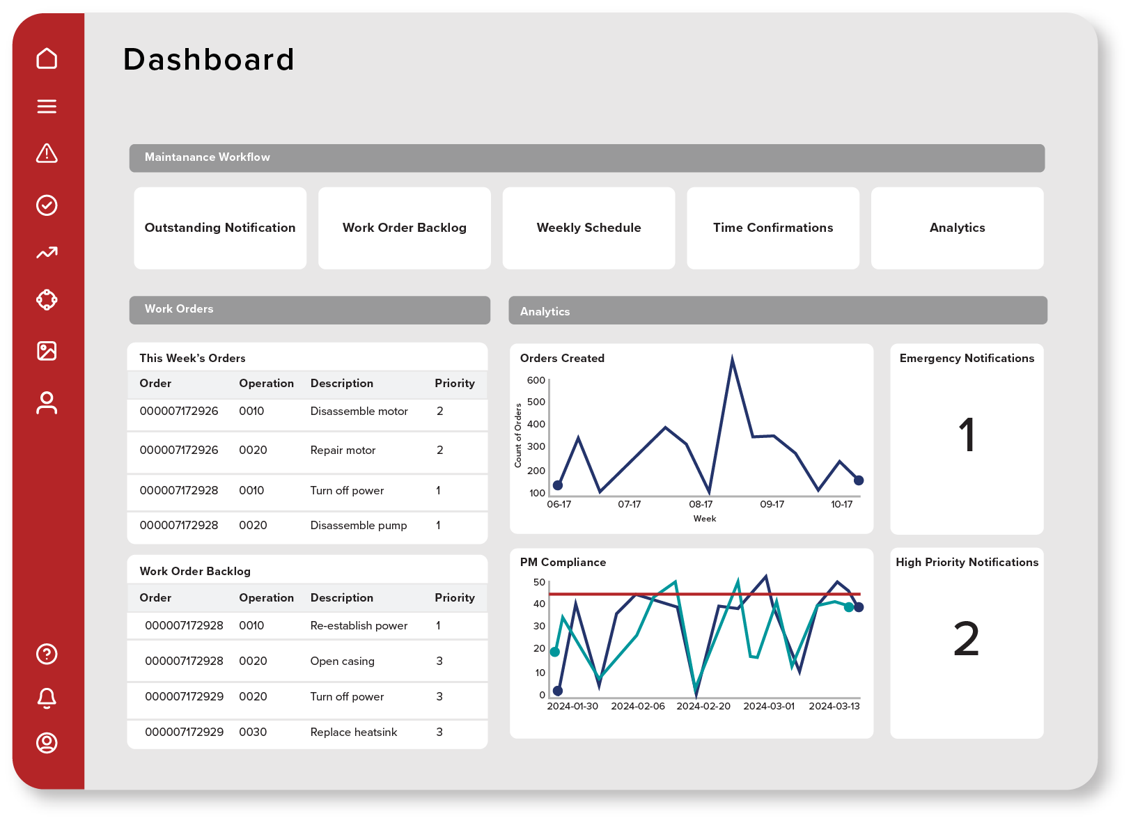Dashboard