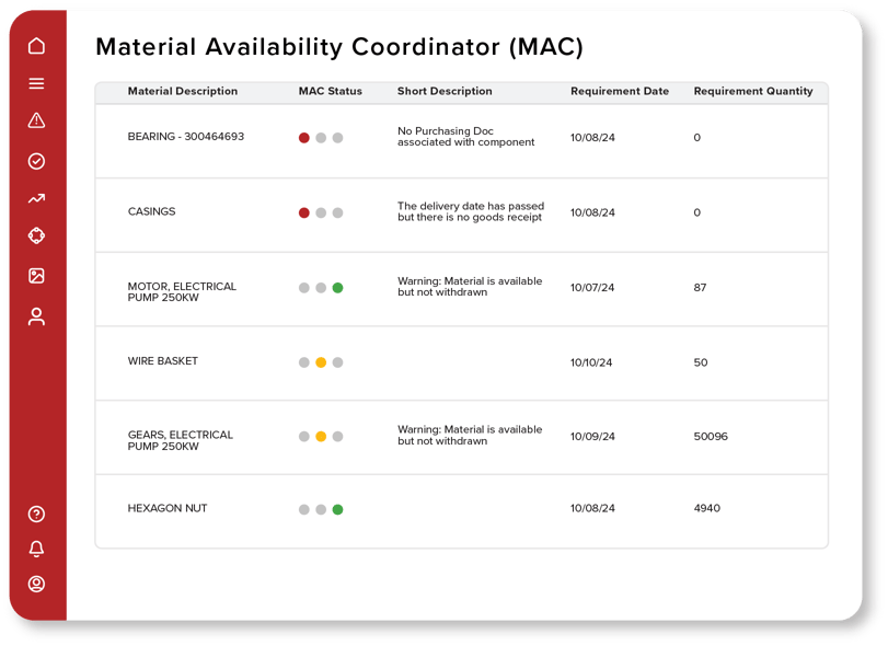 SAP Maintenance Planning and Scheduling Software | Prometheus Group
