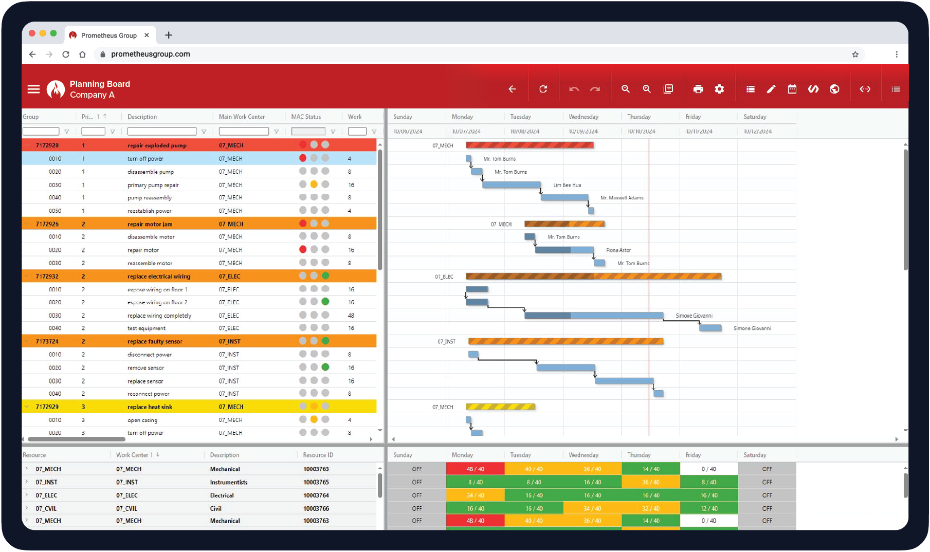 Maintenance Planning and Scheduling Software for SAP | Prometheus Group