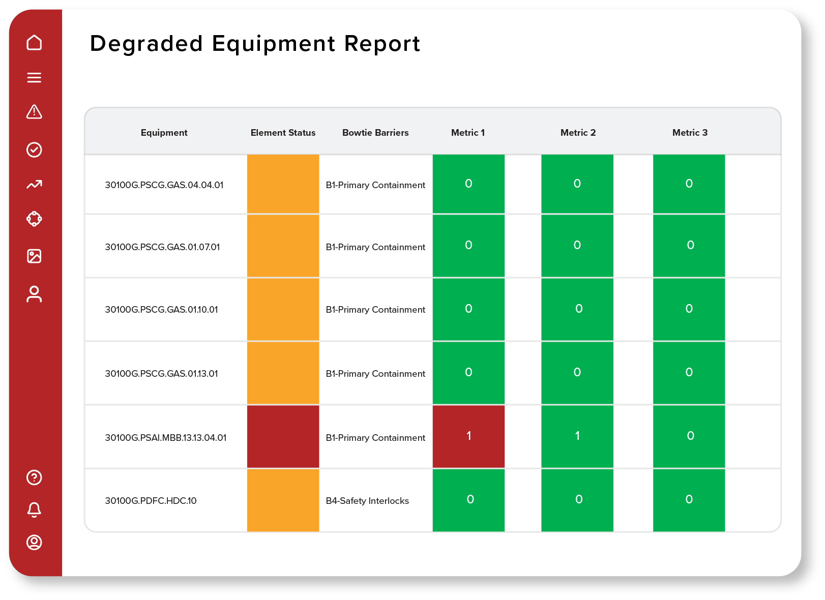 Realize higher production with improved safety using process safety management RiskPoynt software