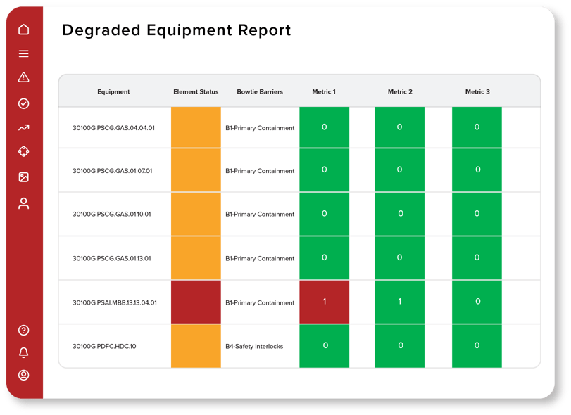 Process Safety & Risk Management Software | RiskPoynt | Prometheus
