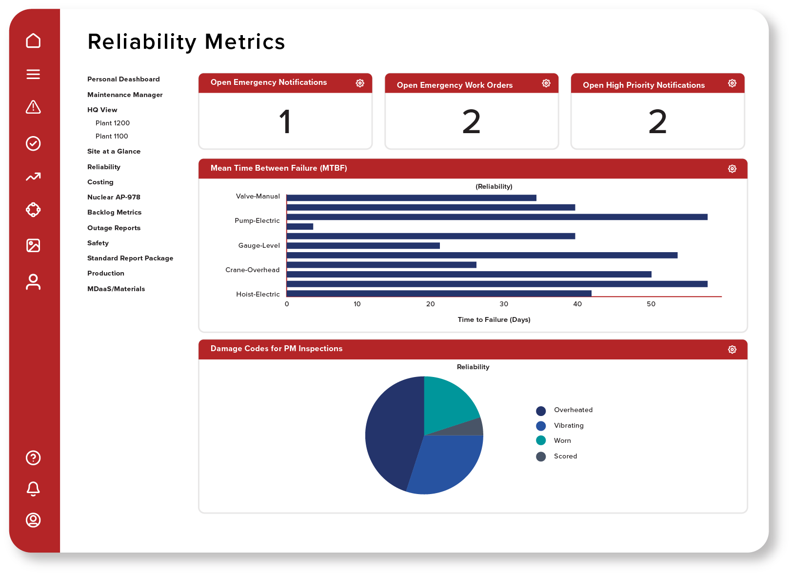 Boost equipment reliability and uptime with Prometheus asset management analytics