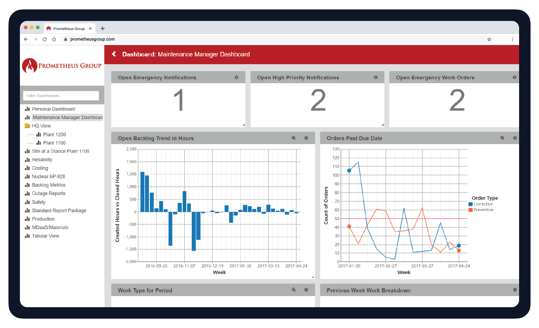 Prometheus Analytics and Reporting Software solution