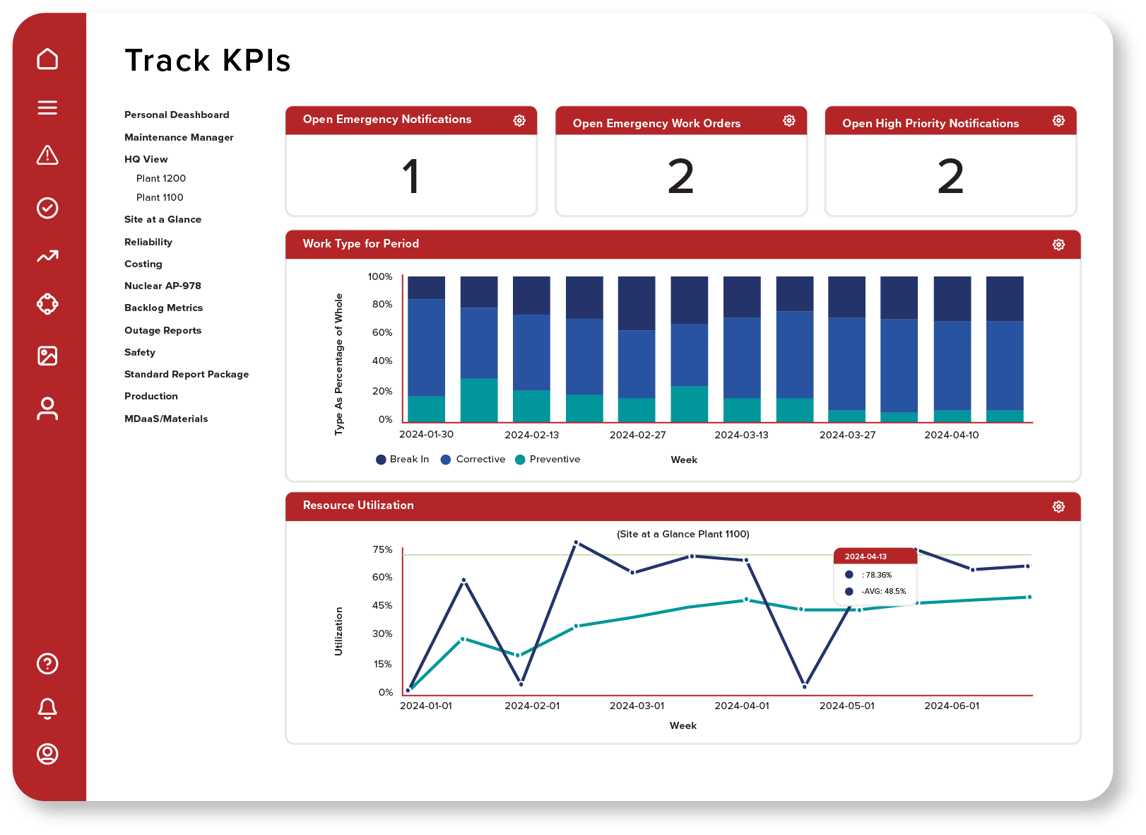 Asset Management Analytics Improves maintenance efficiency