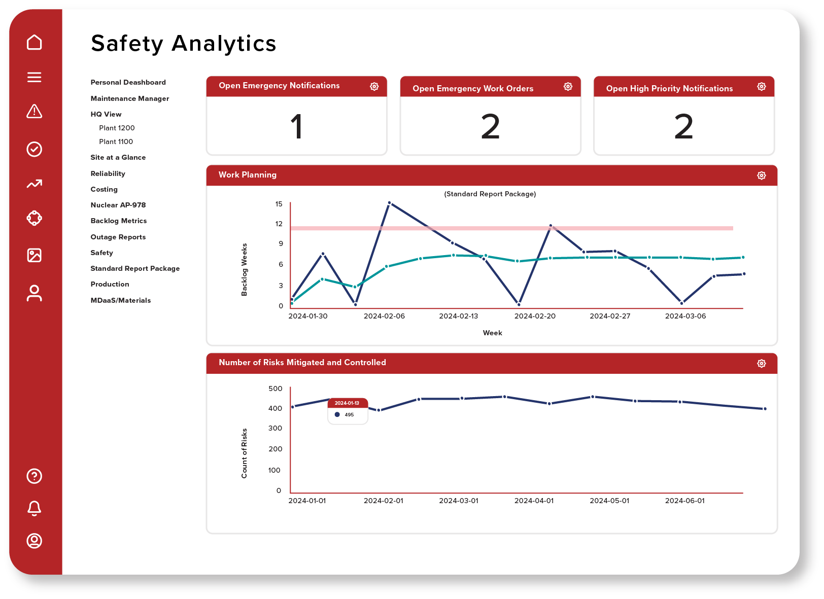 Improve safety guidance with prometheus analytics for asset management