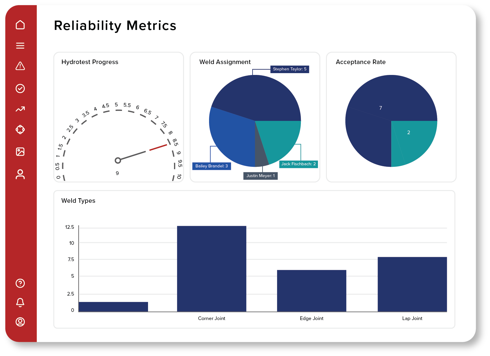 prometheus welding management software