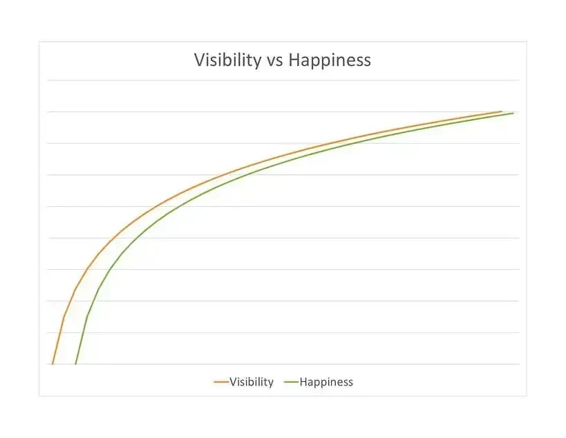 prometheus visualization tool visibility and happiness