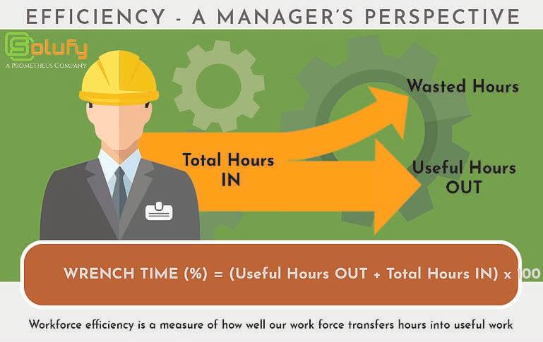 Efficiency Manager Perspective on Wrench Time