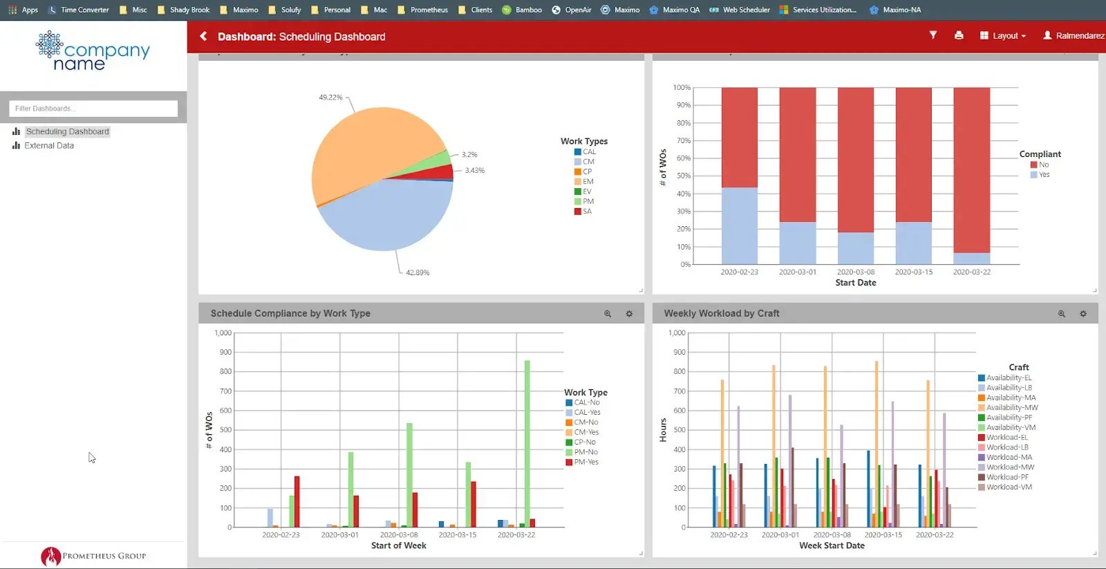 Prometheus Group Reporting and Analytics Dashboard planning metrics planning kpi