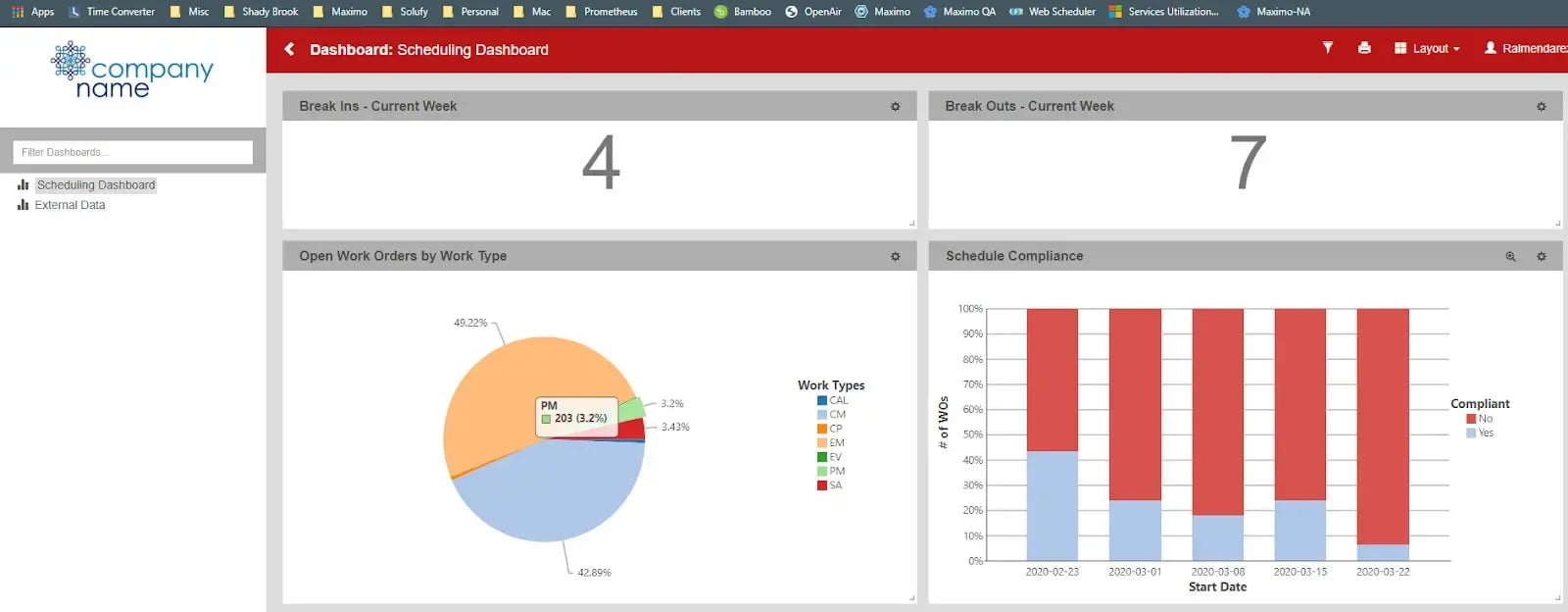 Prometheus Group Analytics Dashboard plant performance metrics