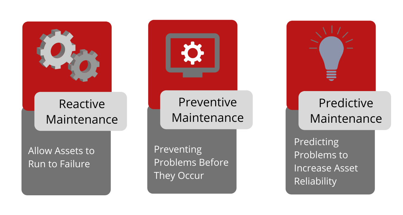 reactive vs preventive vs predictive maintenance