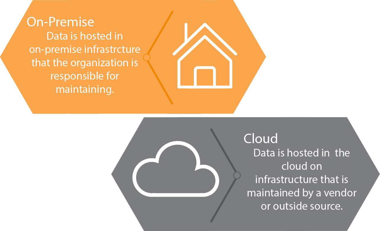 on premise vs cloud maintenance