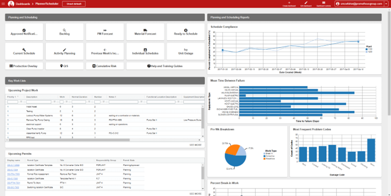 Prometheus Dashboard for Enterprise Asset Management