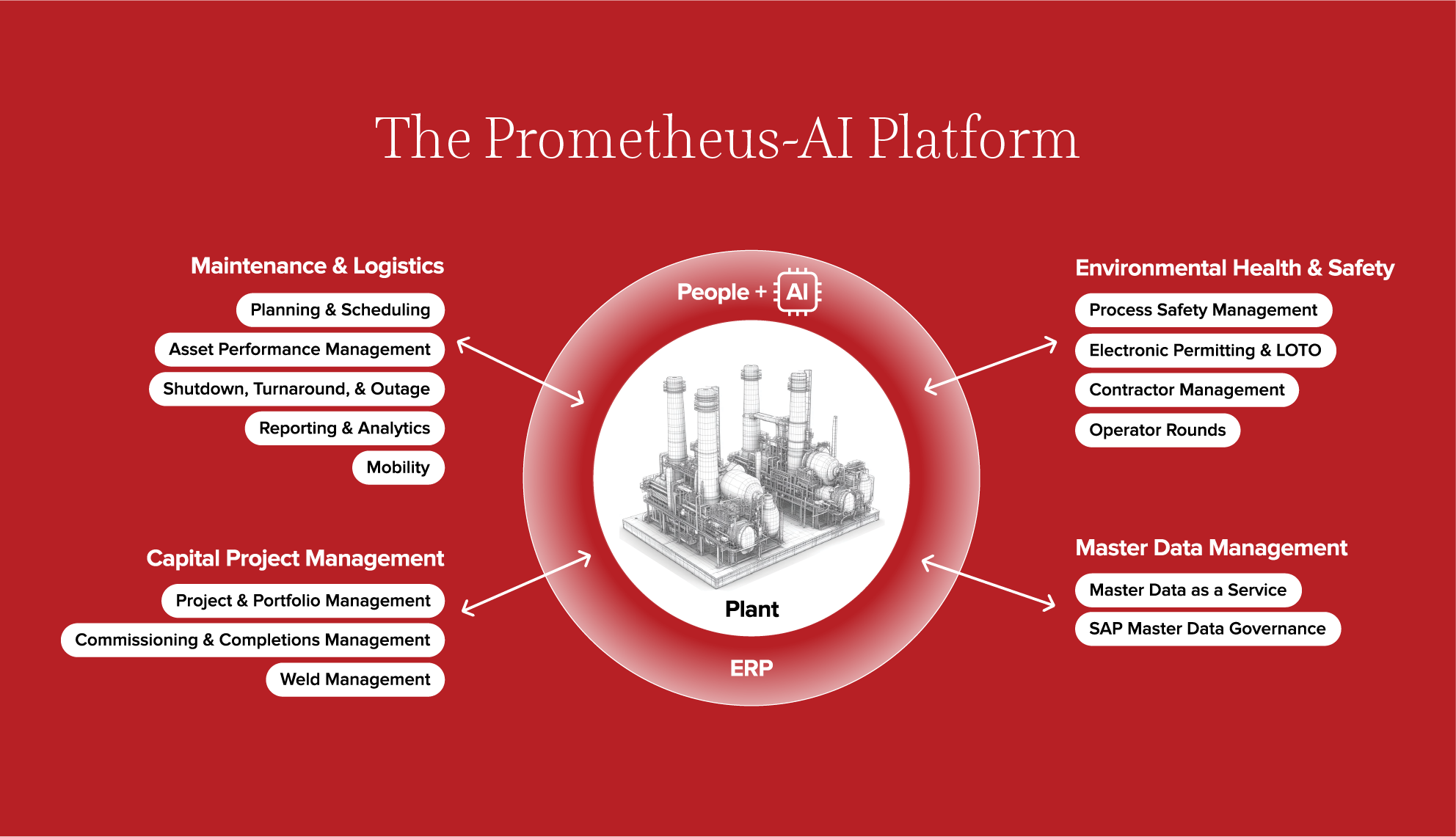 prometheus platform ai