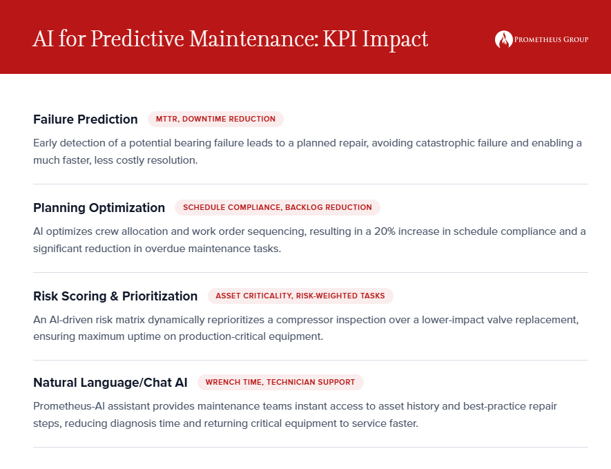 AI Predictive Maintenance KPIs