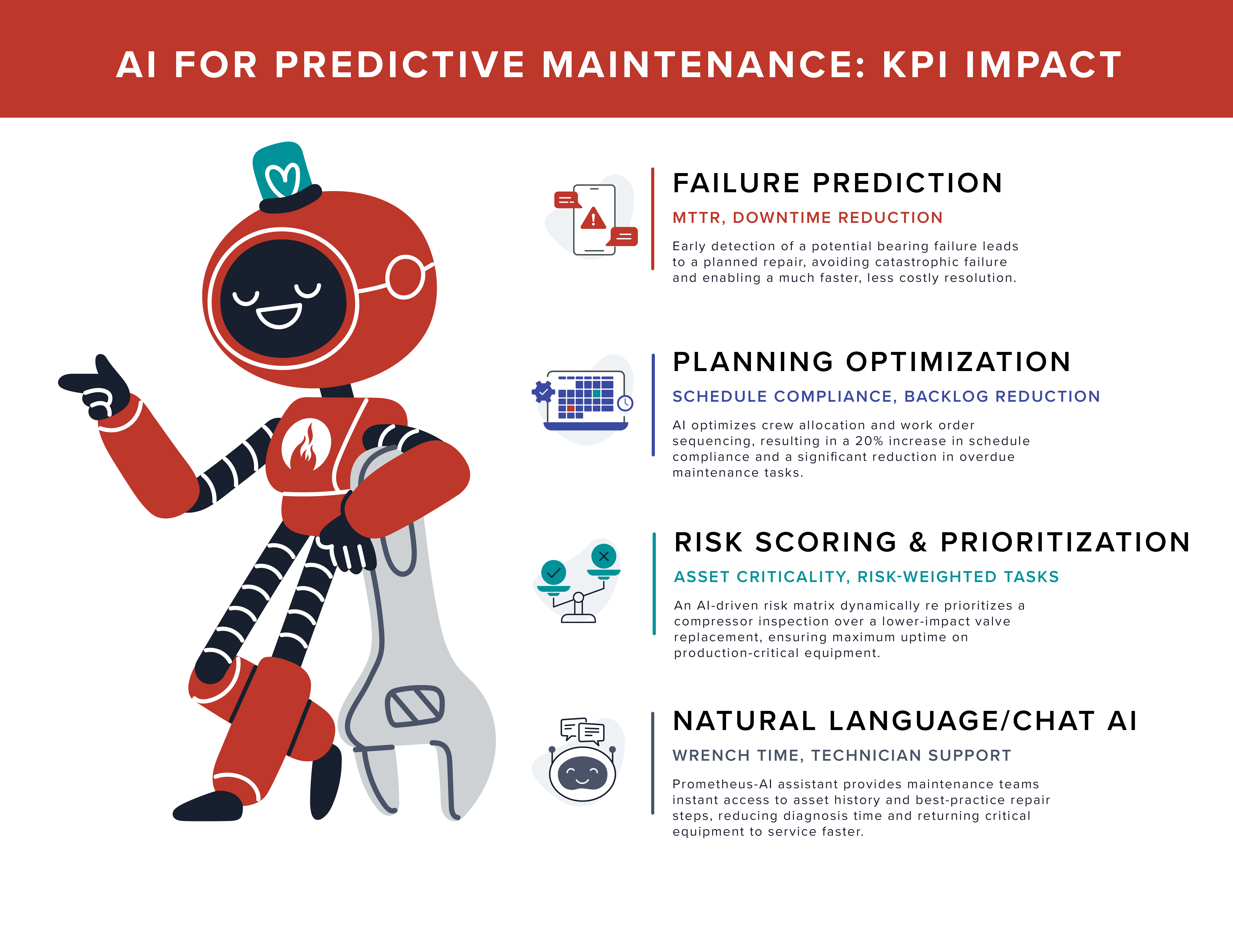 AI for Predictive Maintenance