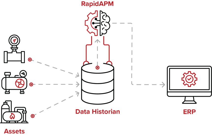 Enterprise Asset Performance Management (APM) Software | Prometheus Group
