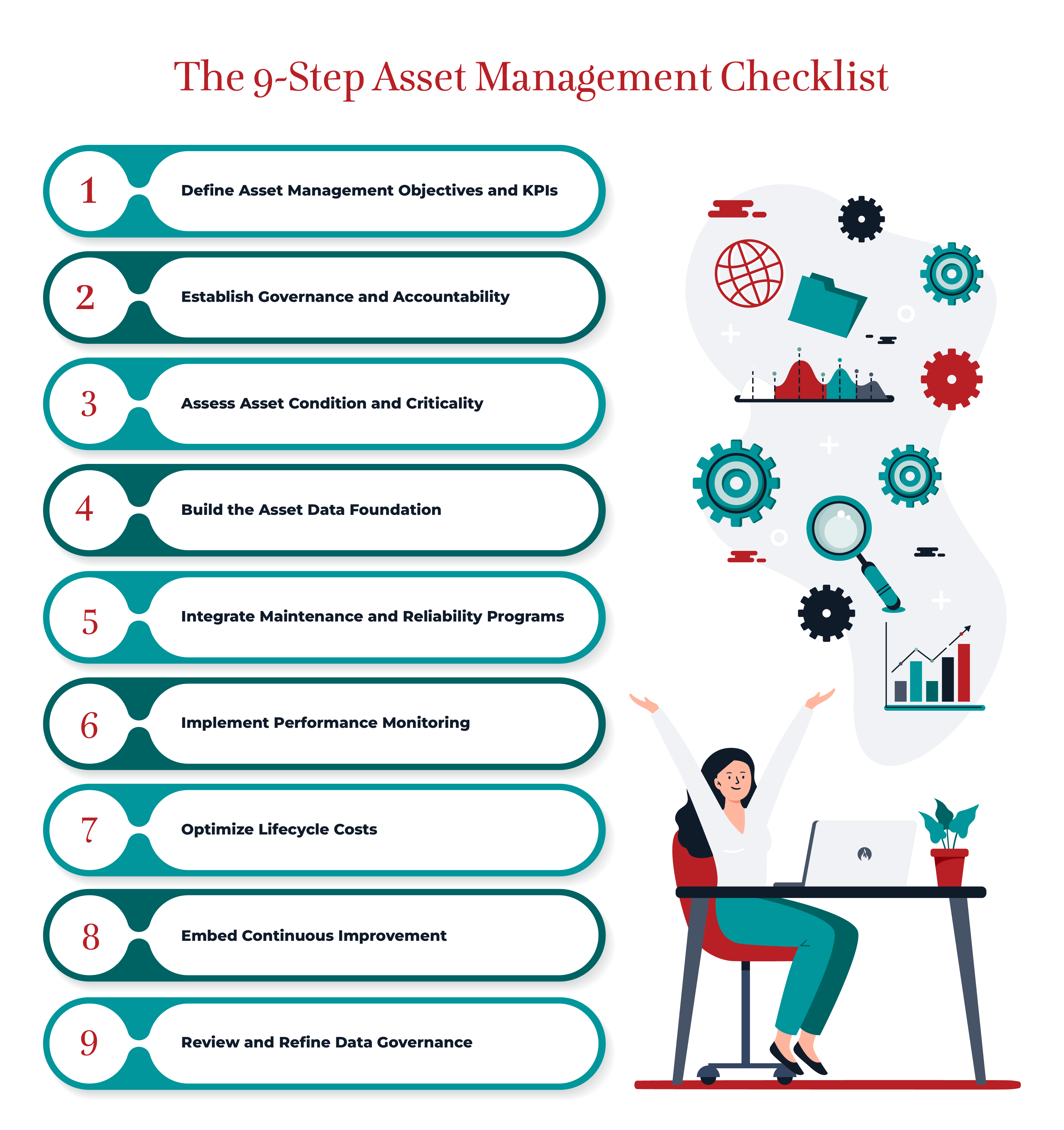 Asset Management Checklist (3)