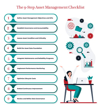 asset management checklist