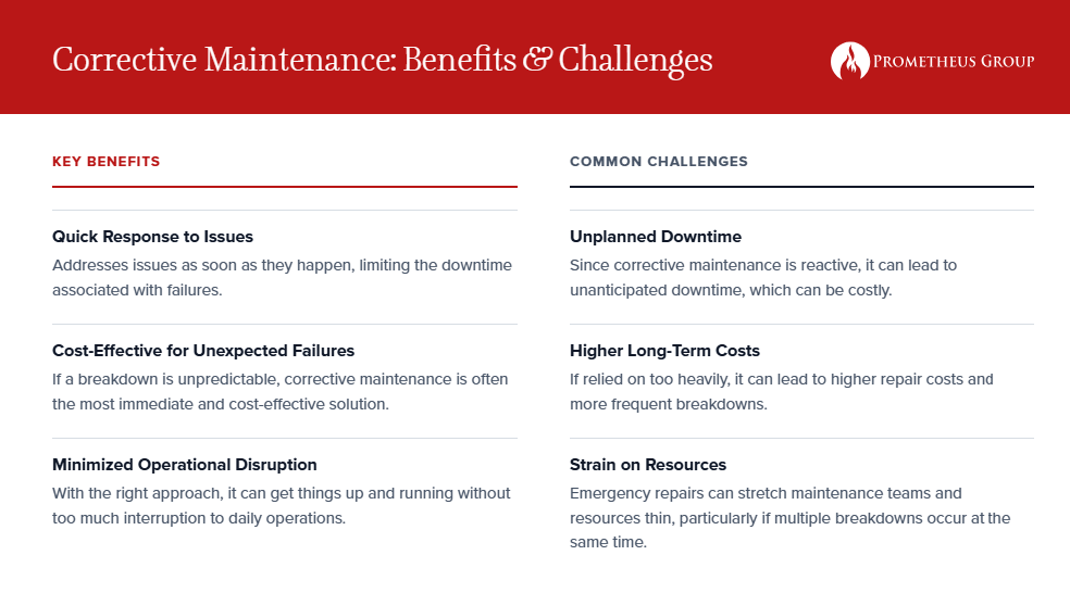 Corrective Maintenance Benefits Challenges