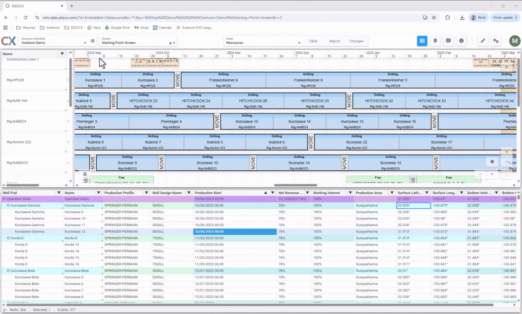 dso-cx oil and gas collaboration tool