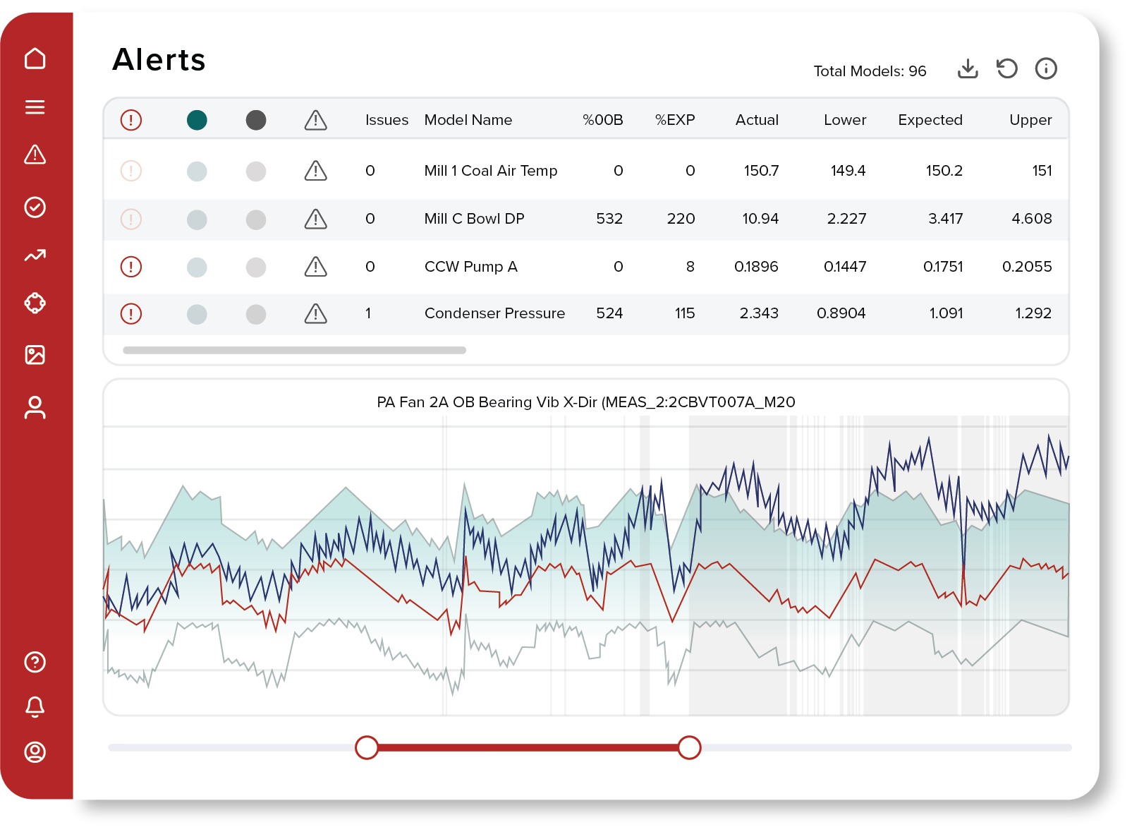 prometheus asset performance management