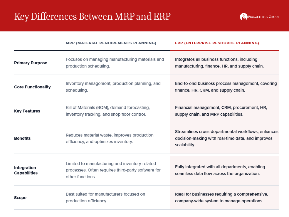 ERP vs MRP