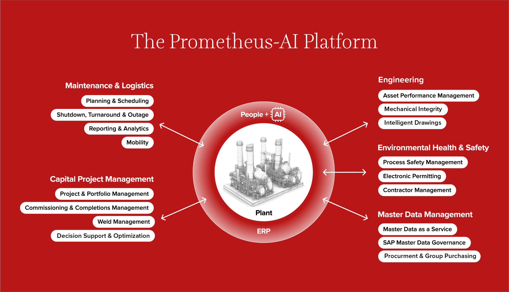 Full PG Platform_Red_3