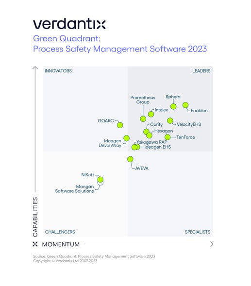Verdantix Green Quadrant Process Safety Management Software 2023 Graphic-31 (002)