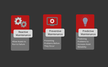Reactive, Preventative, and Predictive Maintenance 