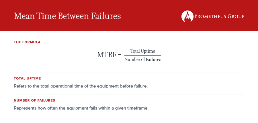 MTBF Calculation Formula