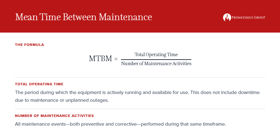 MTBM Mean Time Between Maintenance