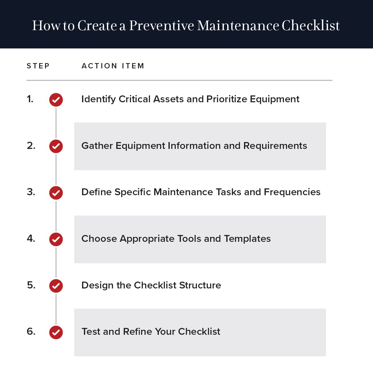 Preventive Maintenance Checklist