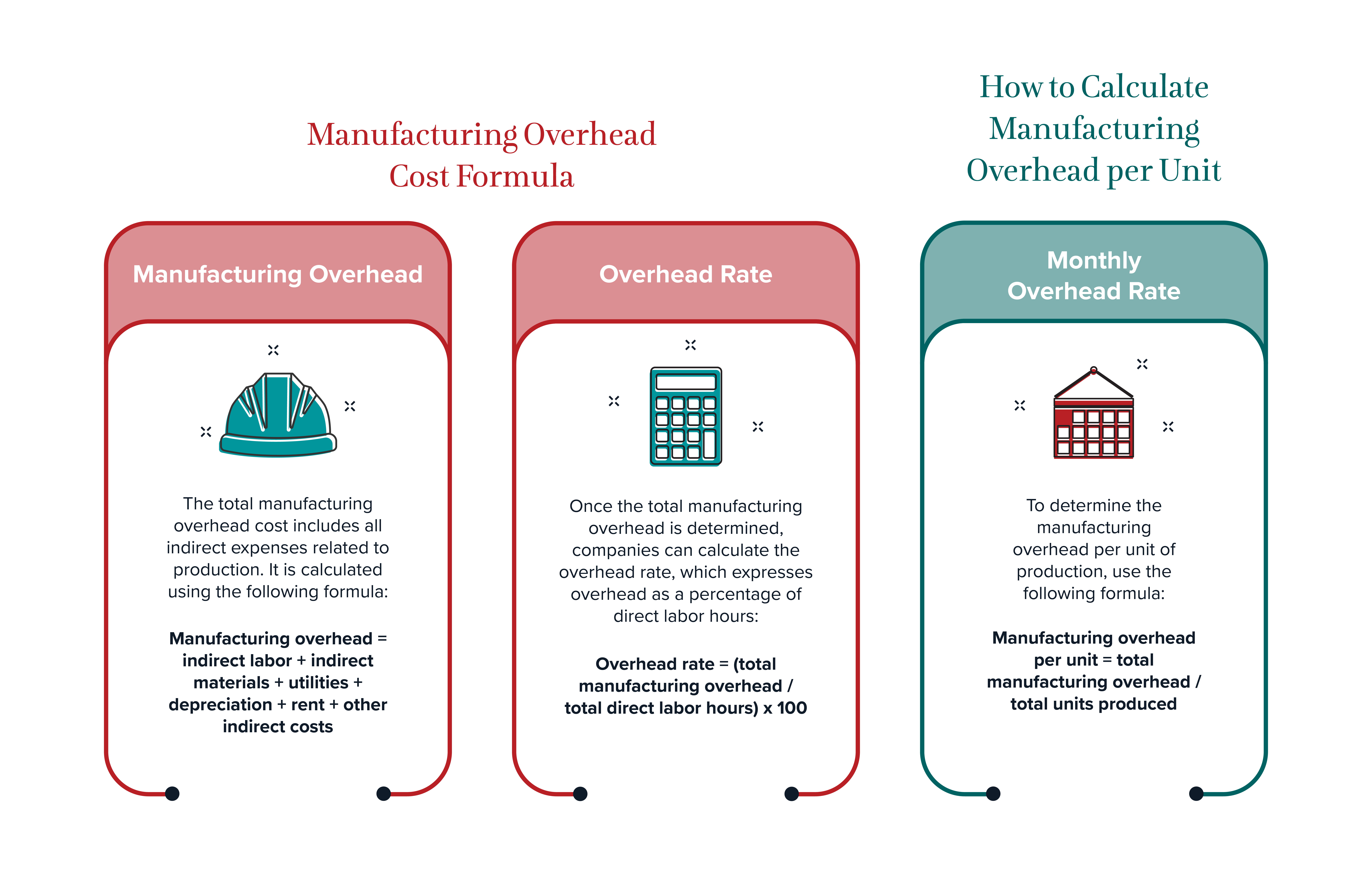 Manufacturing Overhead Costs